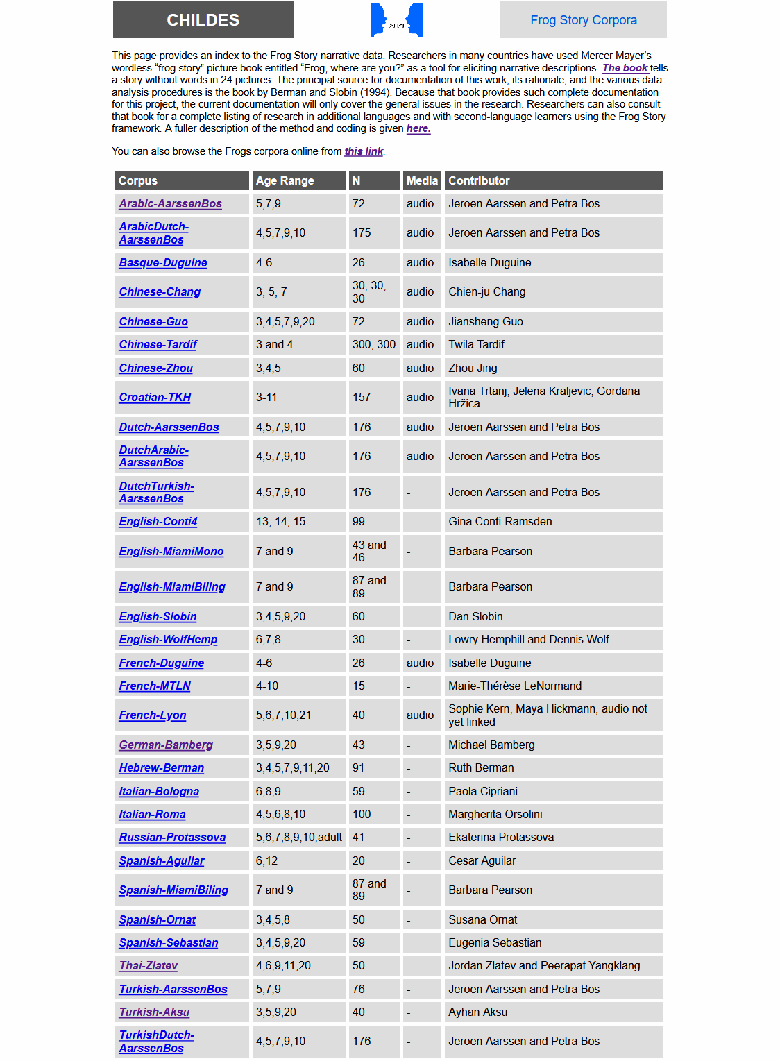 Korpus- und Sprachliste für das Frog-Story-Projekt auf der CHILDES-Webseite