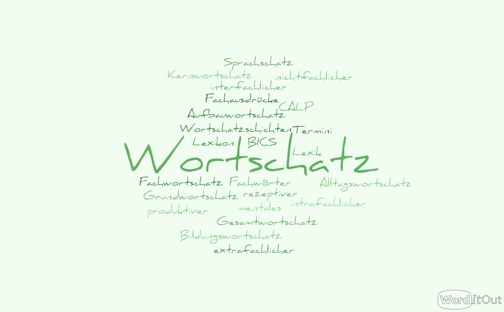 Wordcloud mit Fachbegriffen der Wortschatzforschung. Diese Wordcloud wurde auf der Webseite https://worditout.com/  erstellt (https://creativecommons.org/licenses/by-nc-nd/4.0/deed.en).