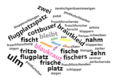 Abb. 1: Wortwolke für 10 bekannte Zungenbrecher (R-Code im Sprachspinat-Tipp)