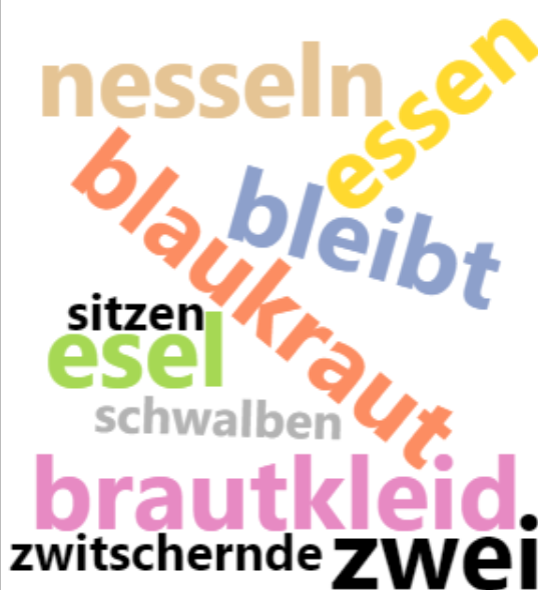 Abbildung 2: Wortwolke für 3 Zungenbrechern, erzeugt mit einem hier im herunterladbaren R-Code