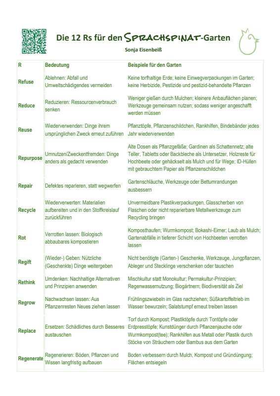 Die Sprachspinat 12 R für nachhaltiges Gärtnern