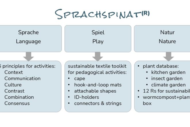 Die Sprachspinat-Überblicks-Folie im Vortrag bei EUniWell (1.6.2026)