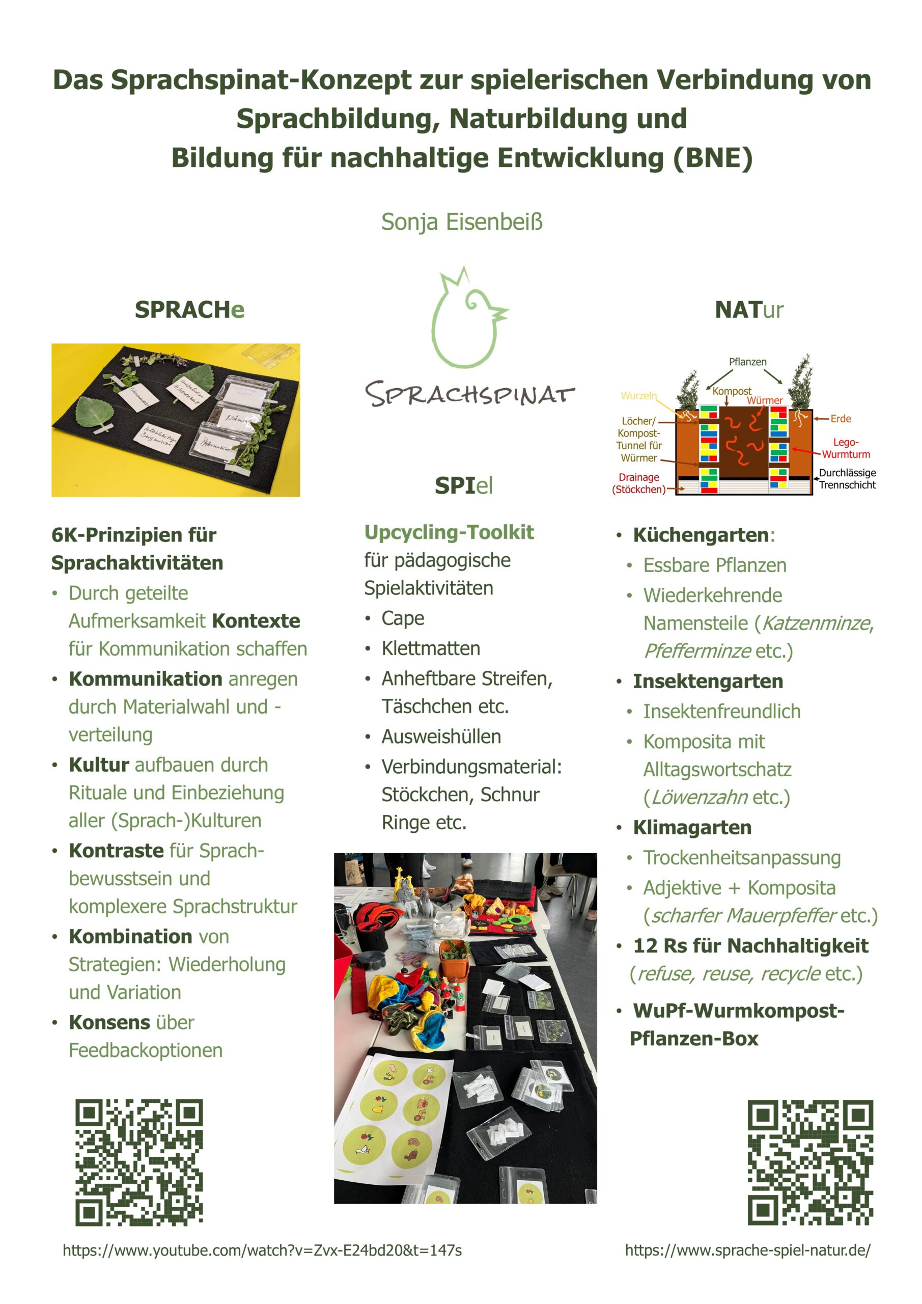 Die Komponenten des Sprachspinat-Konzeptes (pdf-Version zum Herunterladen)